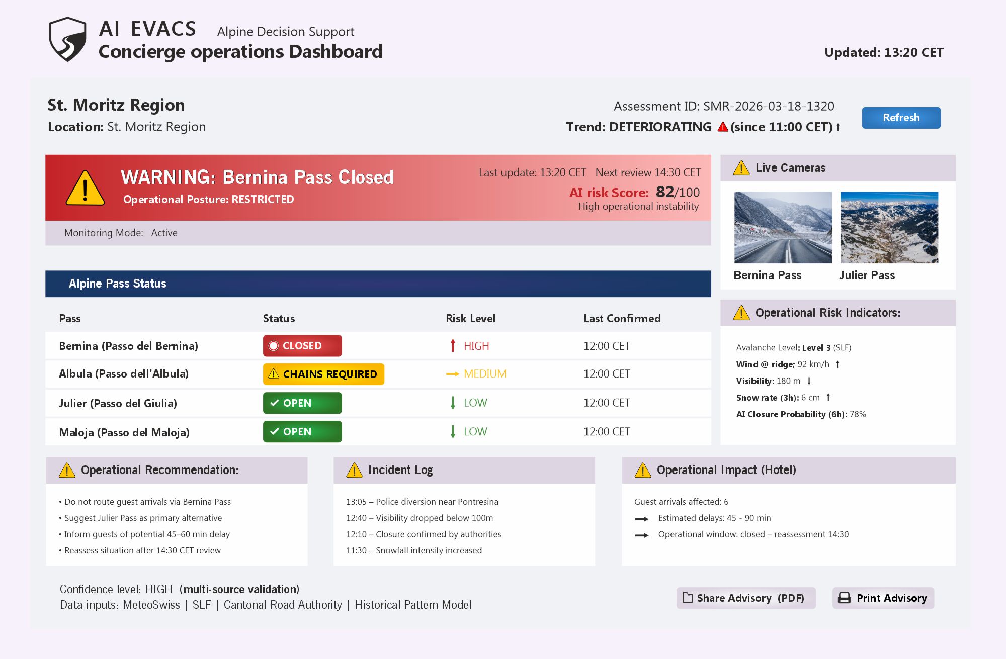 AI EVACS dashboard