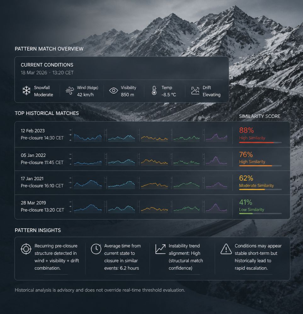Alpine risk modelling